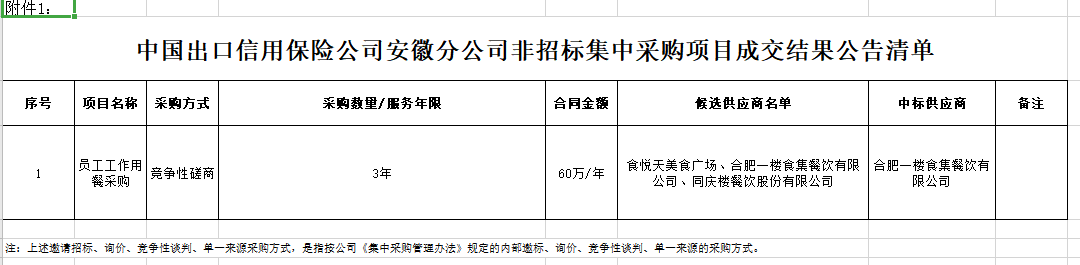 中国出口信用保险公司安徽分公司2021年非招标集中采购项目成交结果公告清单