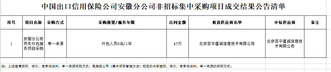 2021年6月 非招标集中采购项目成交结果公告清单